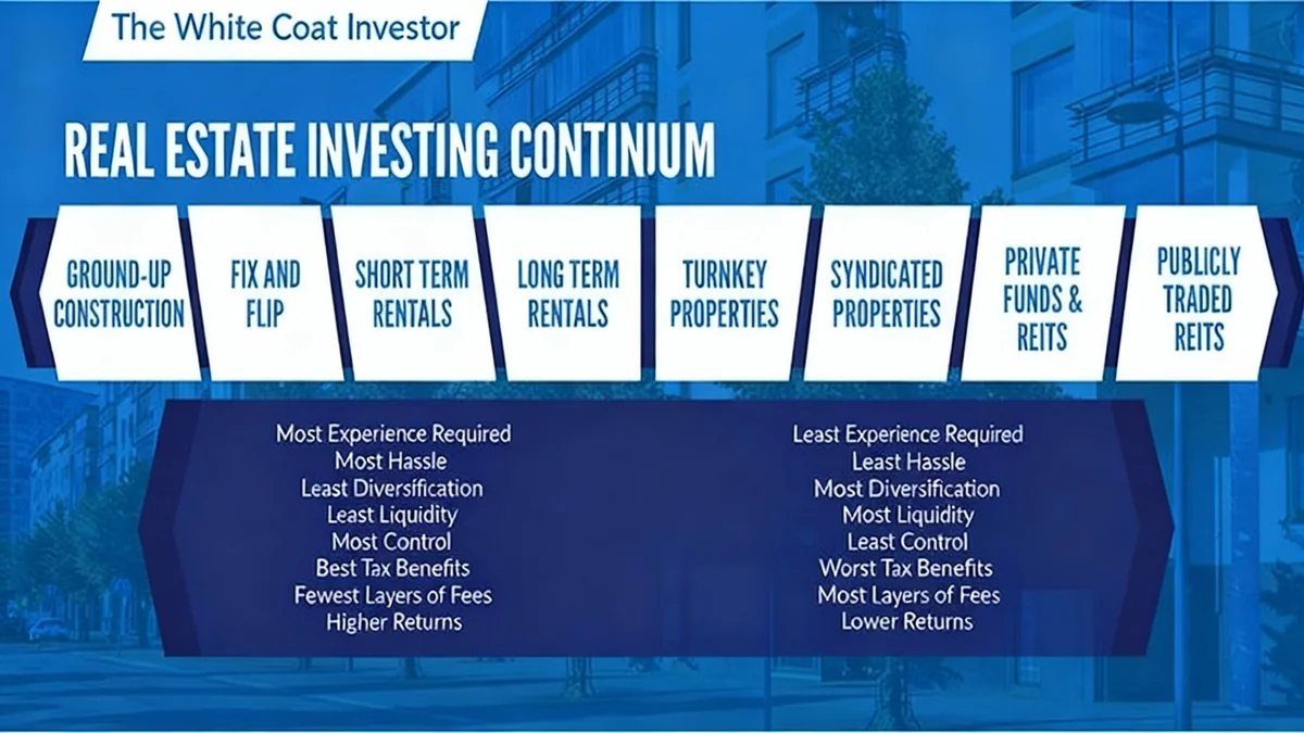 Navigating Private Real Estate Investing